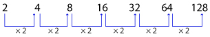 Number Series question and answers, Number series online test, Solved Number Series problems, Number Series online test, Number Series tricks, Number Series quiz, Number Series tips